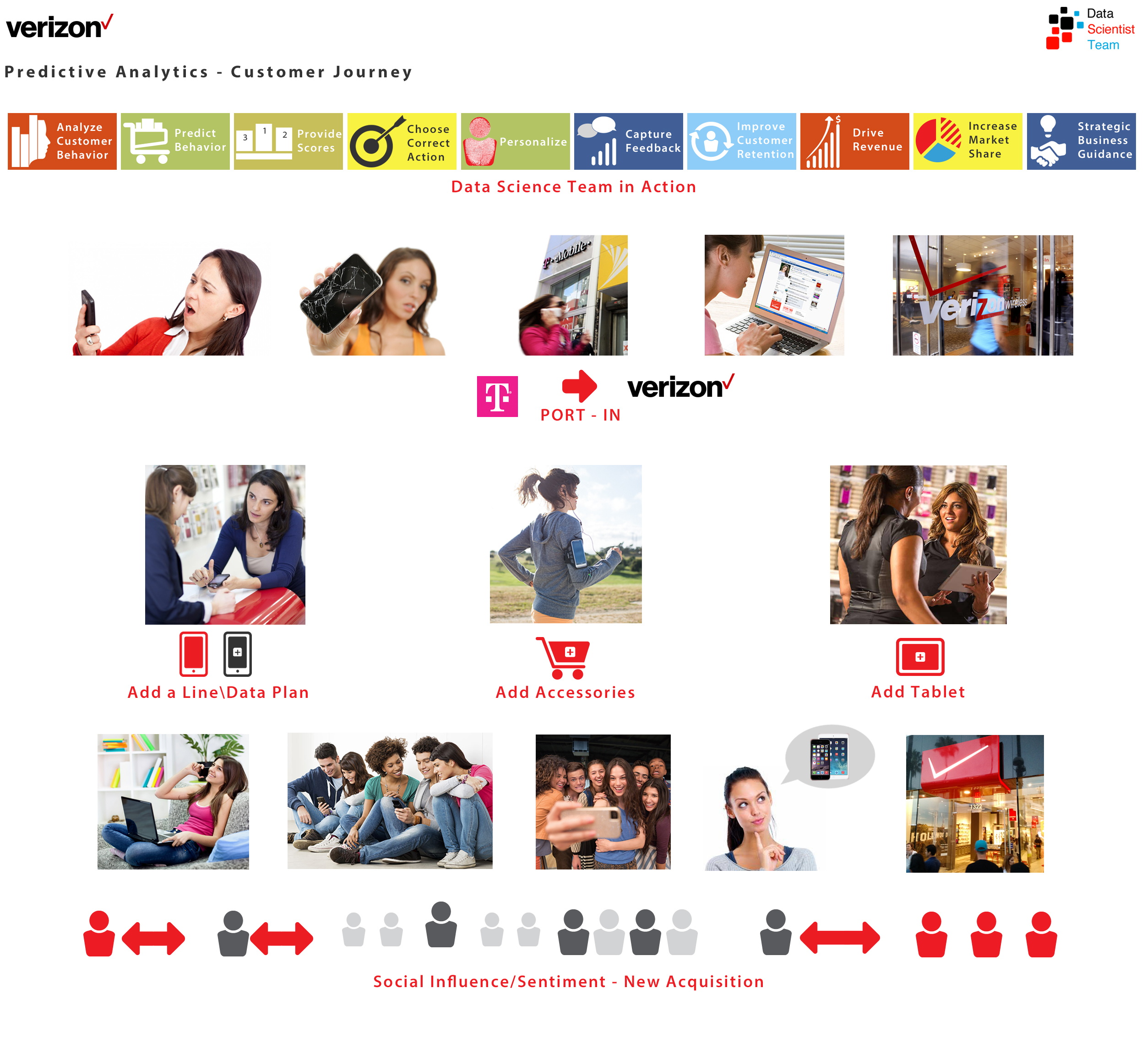 Persona Customer Journey